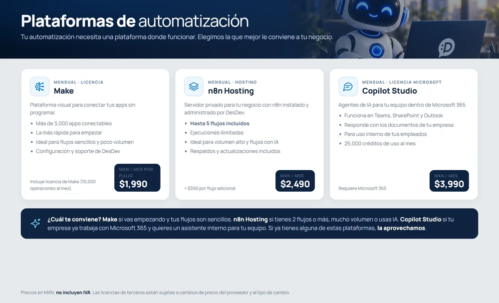 Plataformas de automatización: Make, n8n Hosting y Copilot Studio